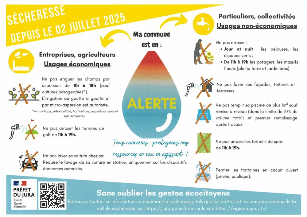 Alerte sécheresse